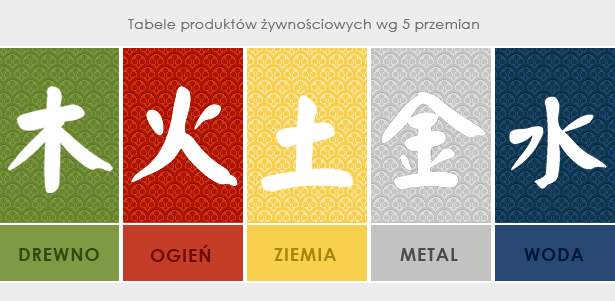 #slide9 Tabele produktów żywnościowych